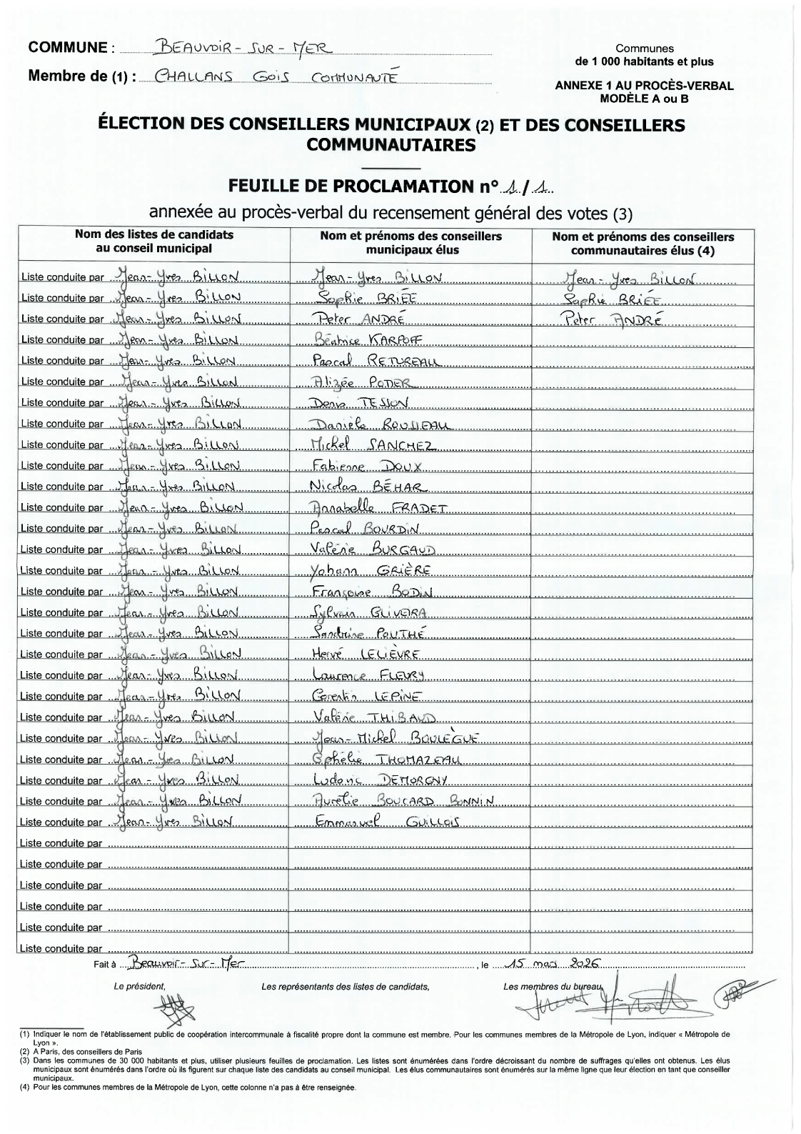 Résultats élections municipales 2026-1er tour
